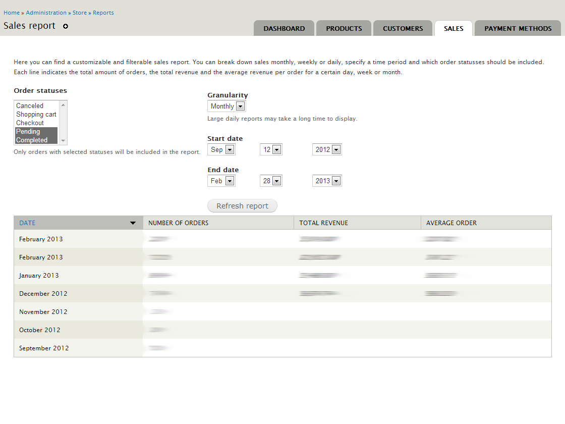 Santa Barbara Botanic Garden - eCommerce Report