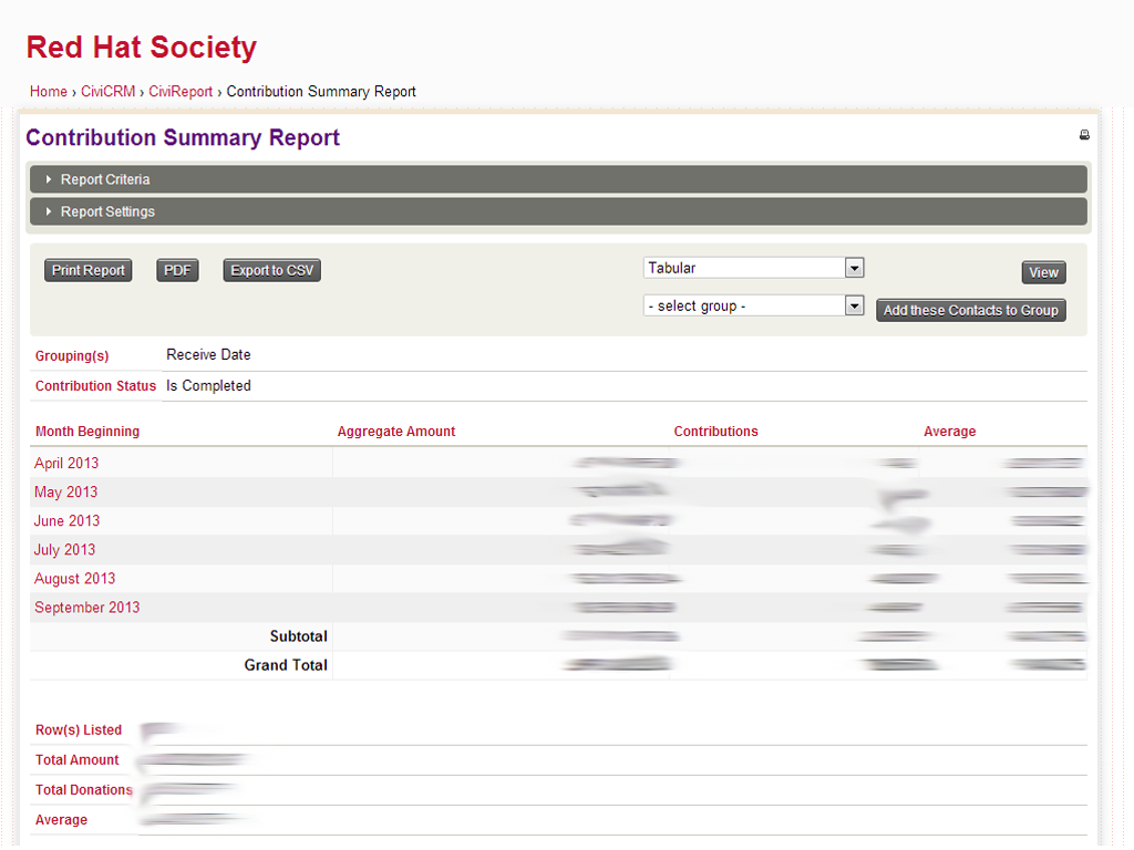 Red Hat Society - Contribution Summary Report