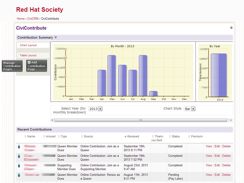 Red Hat Society - Contribution Summary